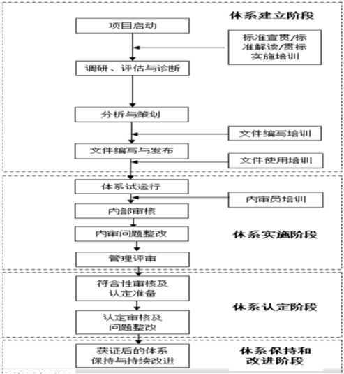 兩融貫標流程.png 兩融貫標流程.png
